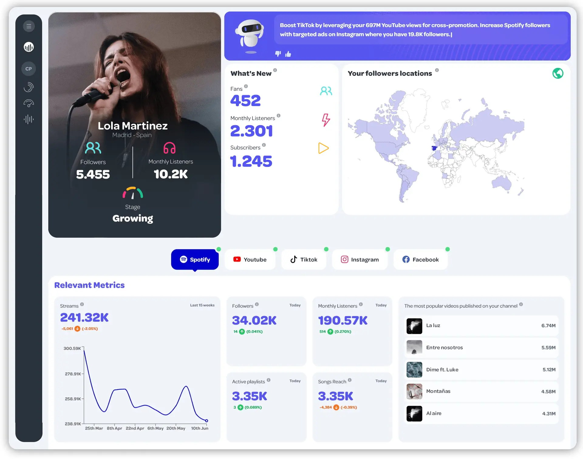 Melboss Music - Insights