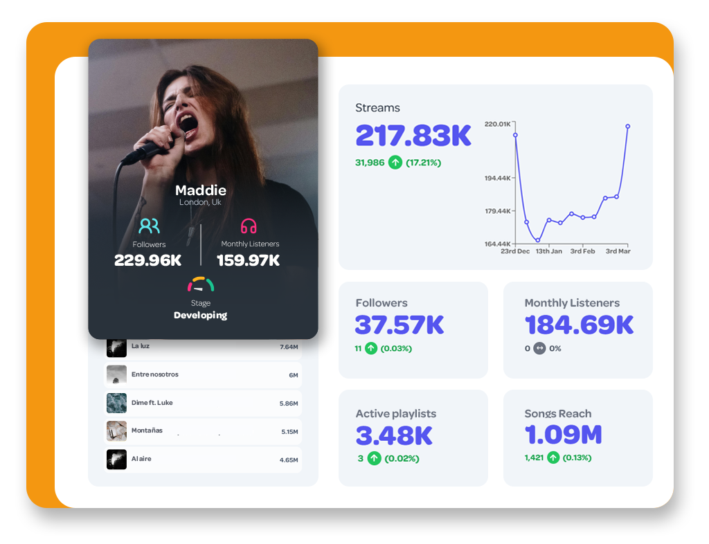Spotify for artists